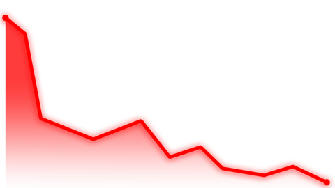 grafica-baja